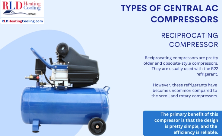 Types of central AC compressors