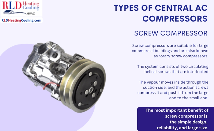 What are screw compressors