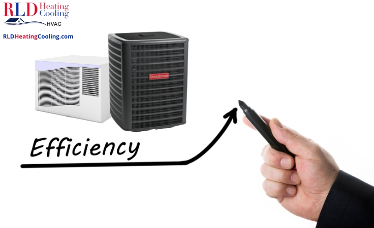 What is the most efficient air conditioner