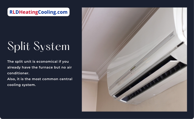 Types of air conditioners: Split system