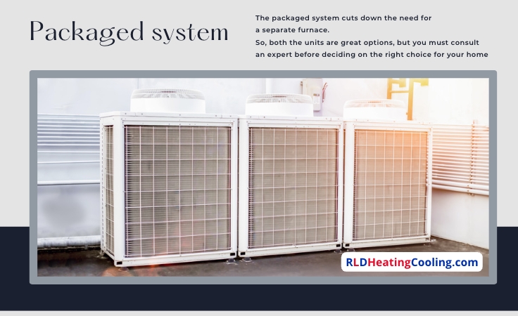 Types of central air conditioners : Packaged system