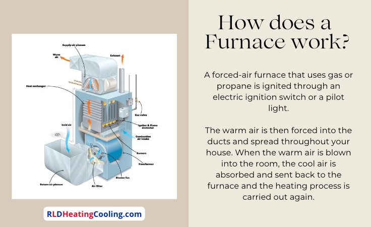 How does a residential furnace work