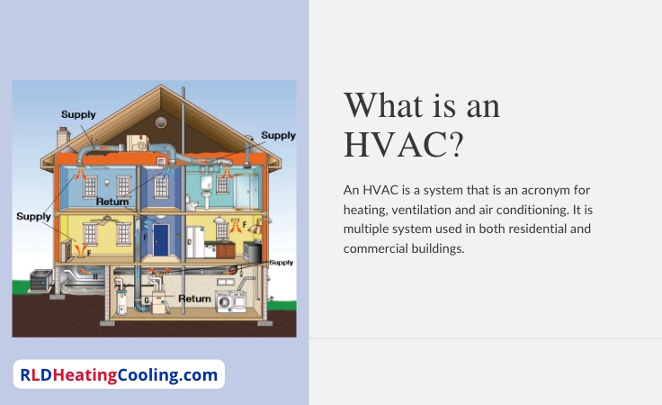 HVAC meaning
