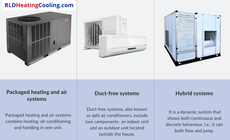 HVAC systems types