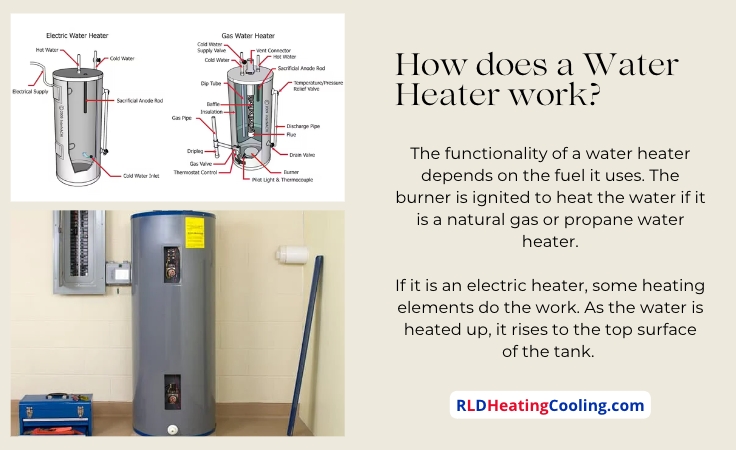 How water heaters work