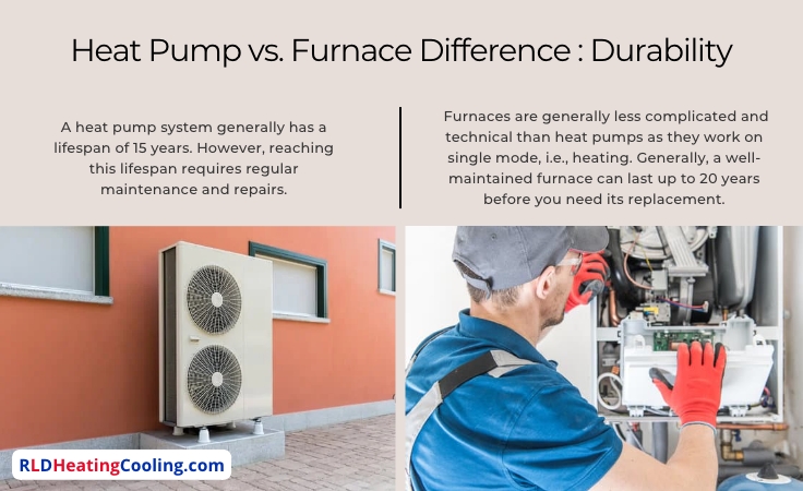 How durable is a heat pump