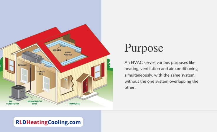 What is the purpose of a gas furnace vs HVAC unit