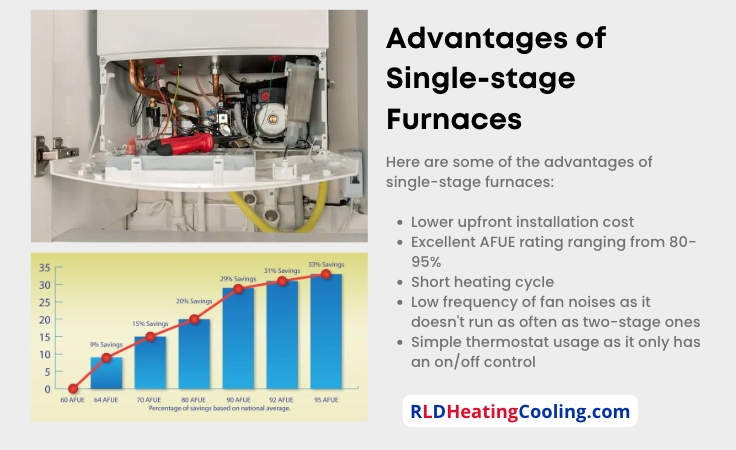 Single stage furnace pros